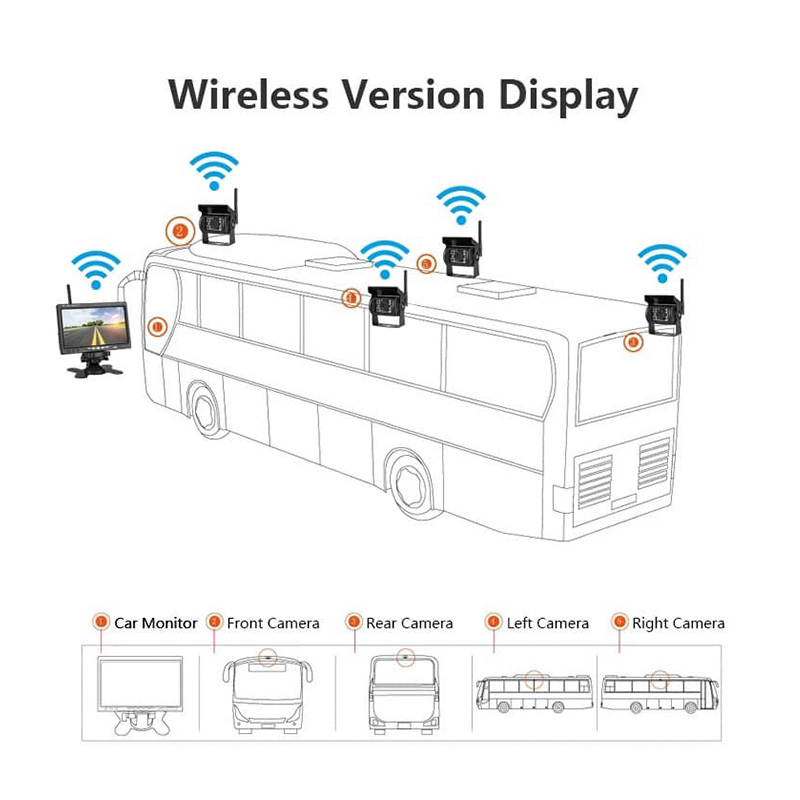 Wireless monitor - JB Creations